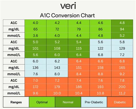 blood sugar glucose converter|Blood Sugar Converter .